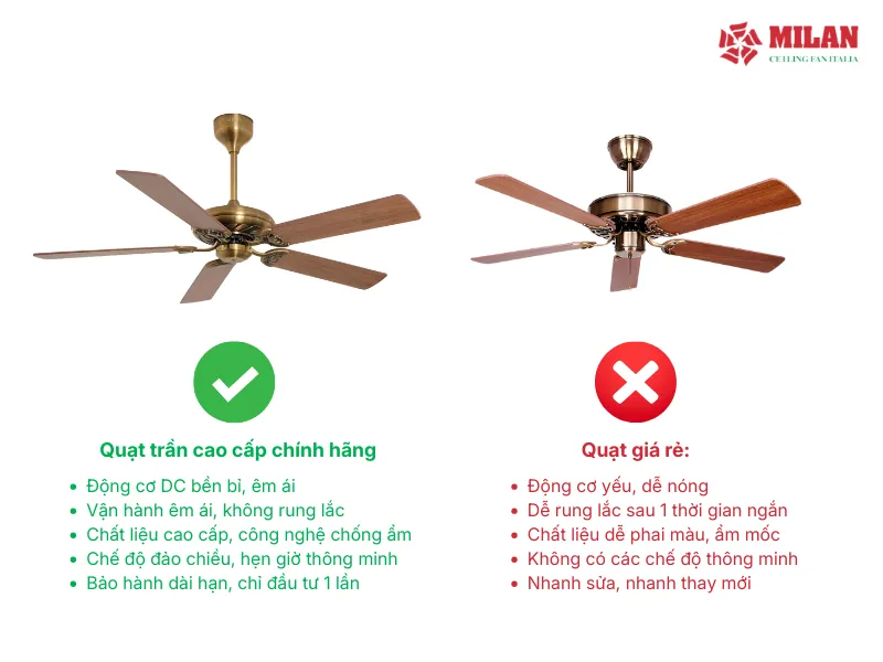 Chọn mua quạt trần giá rẻ thay vì chất lượng.