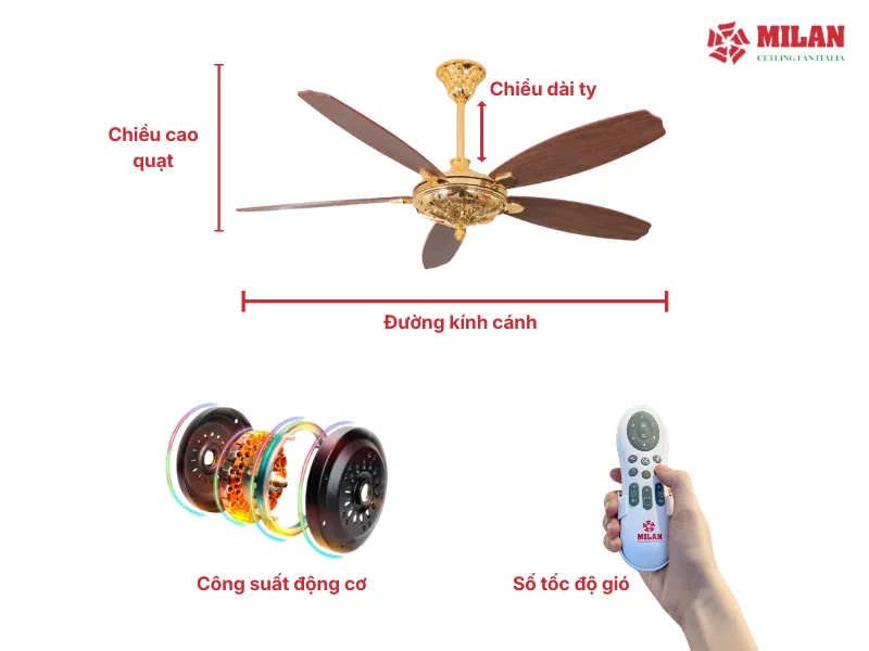 Các thông số quan trọng khi mua quạt trần.