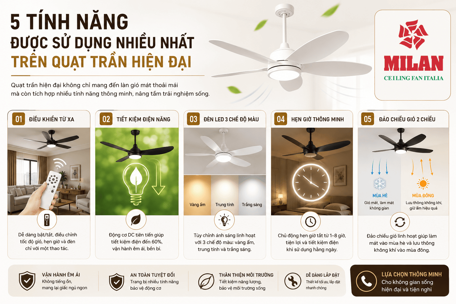 5 Tính Năng Được Sử Dụng Nhiều Nhất Trên Quạt Trần Hiện Đại