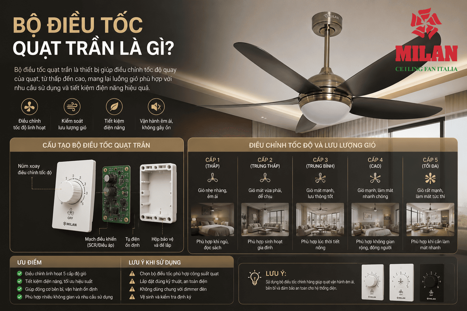 Bộ Điều Tốc Quạt Trần? Điều Chỉnh Tốc Độ Và Lưu Lượng Gió