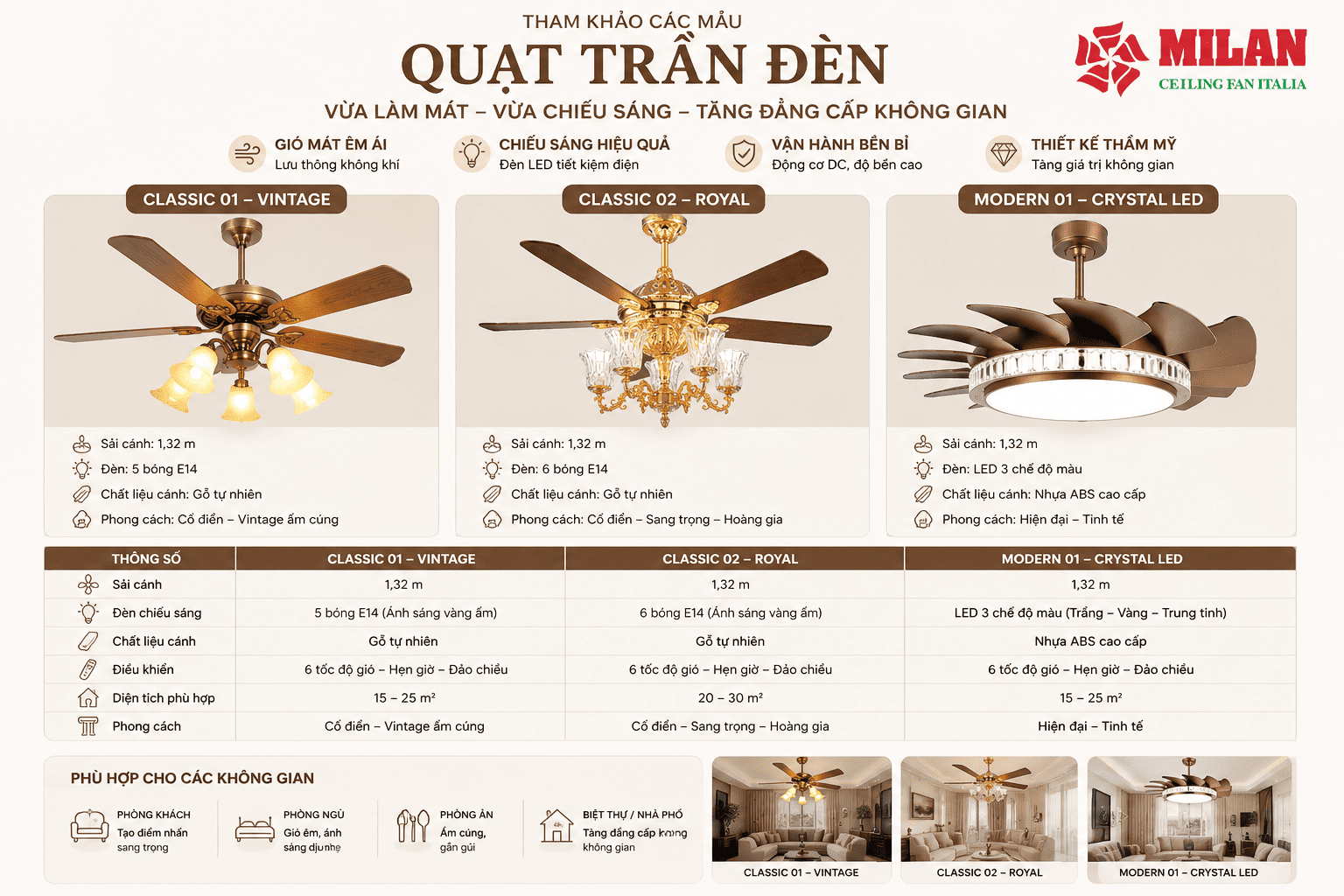 Quạt Trần Đèn Chùm Kiểu Dáng Cổ Điển Và Hiện Đại