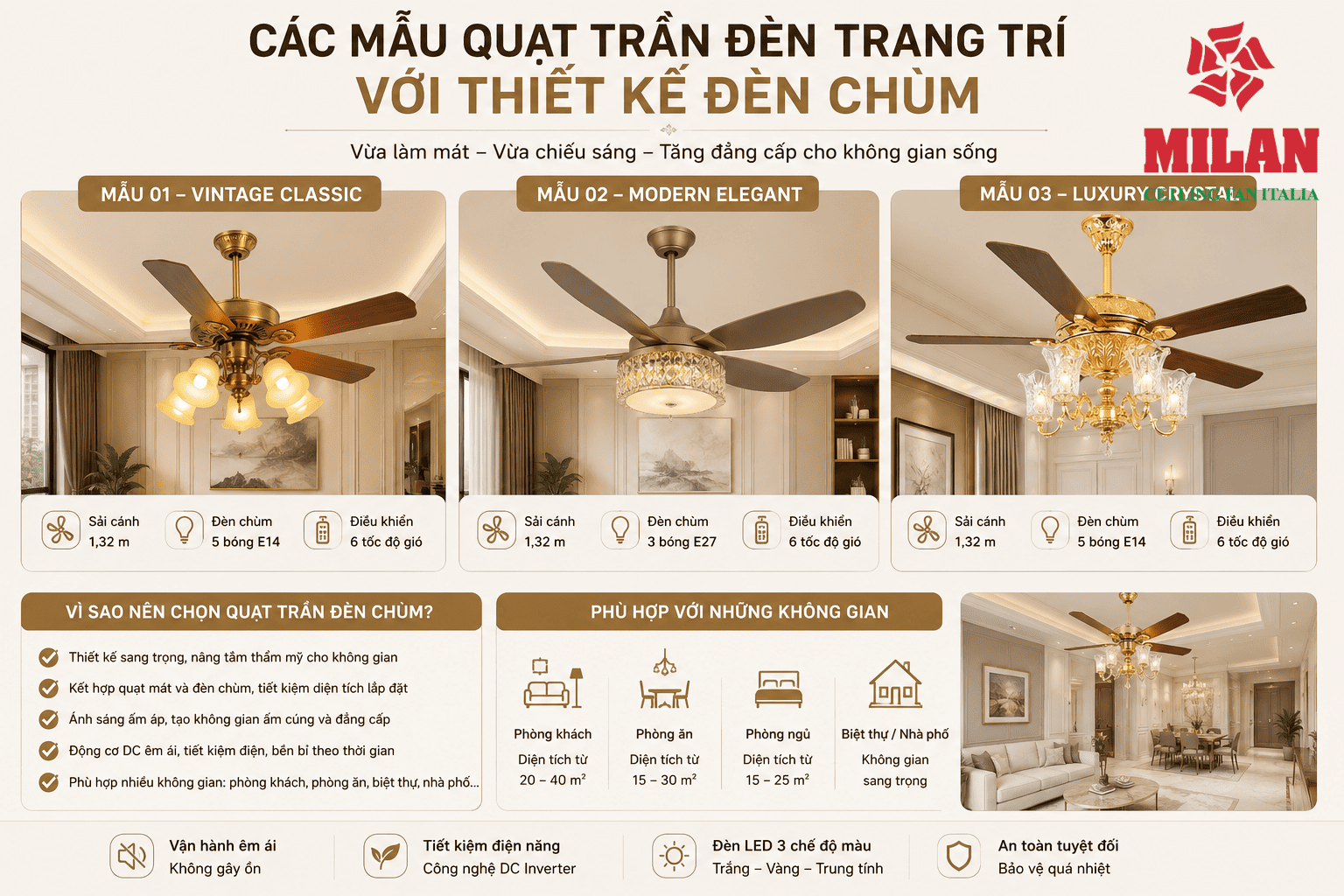Các Mẫu Quạt Trần Đèn Trang Trí Với Thiết Kế Đèn Chùm