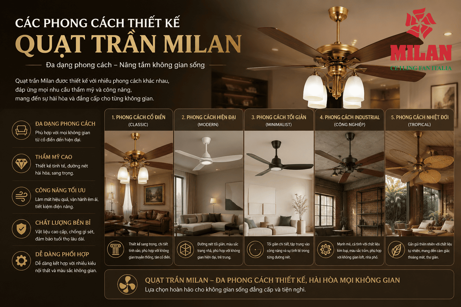 Tổng Hợp Các Phong Cách Thiết Kế Quạt Trần Milan