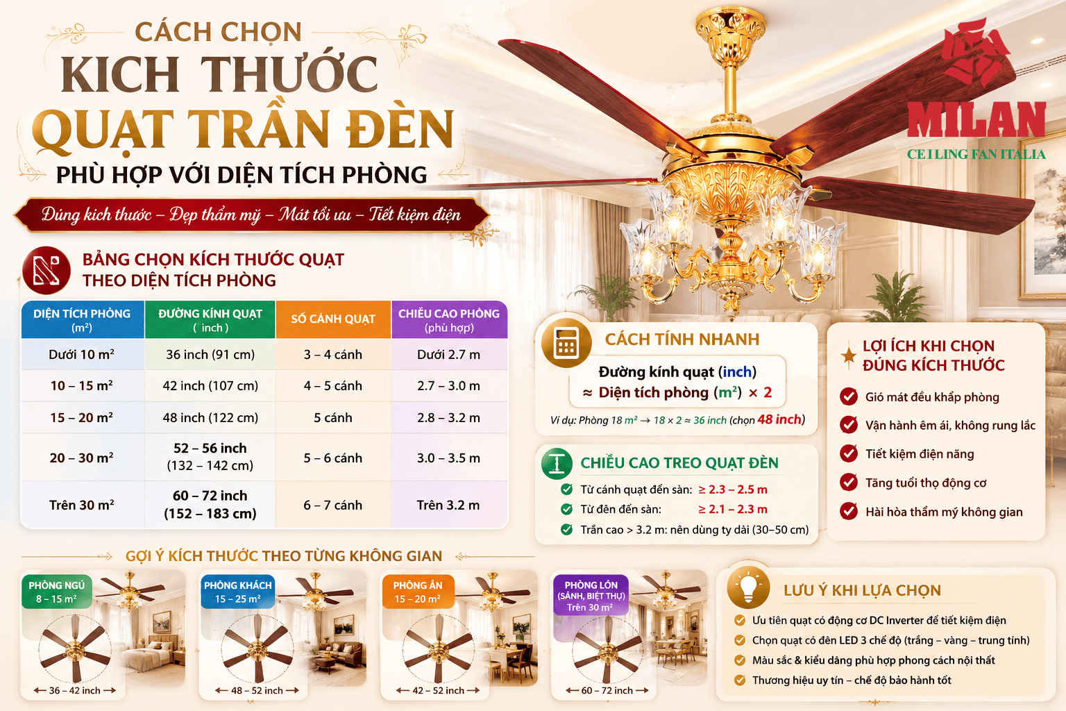 Cách Chọn Kích Thước Quạt Trần Đèn Phù Hợp Với Diện Tích Phòng