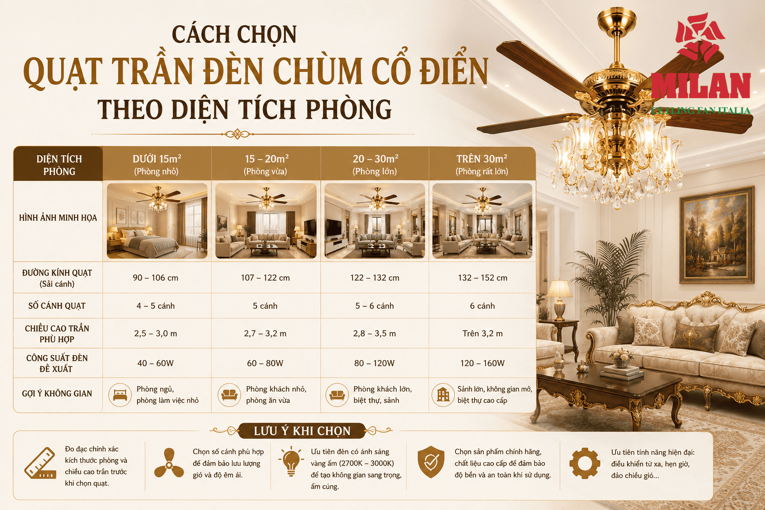 Cách Chọn Quạt Trần Đèn Chùm Cổ Điển Theo Diện Tích Phòng