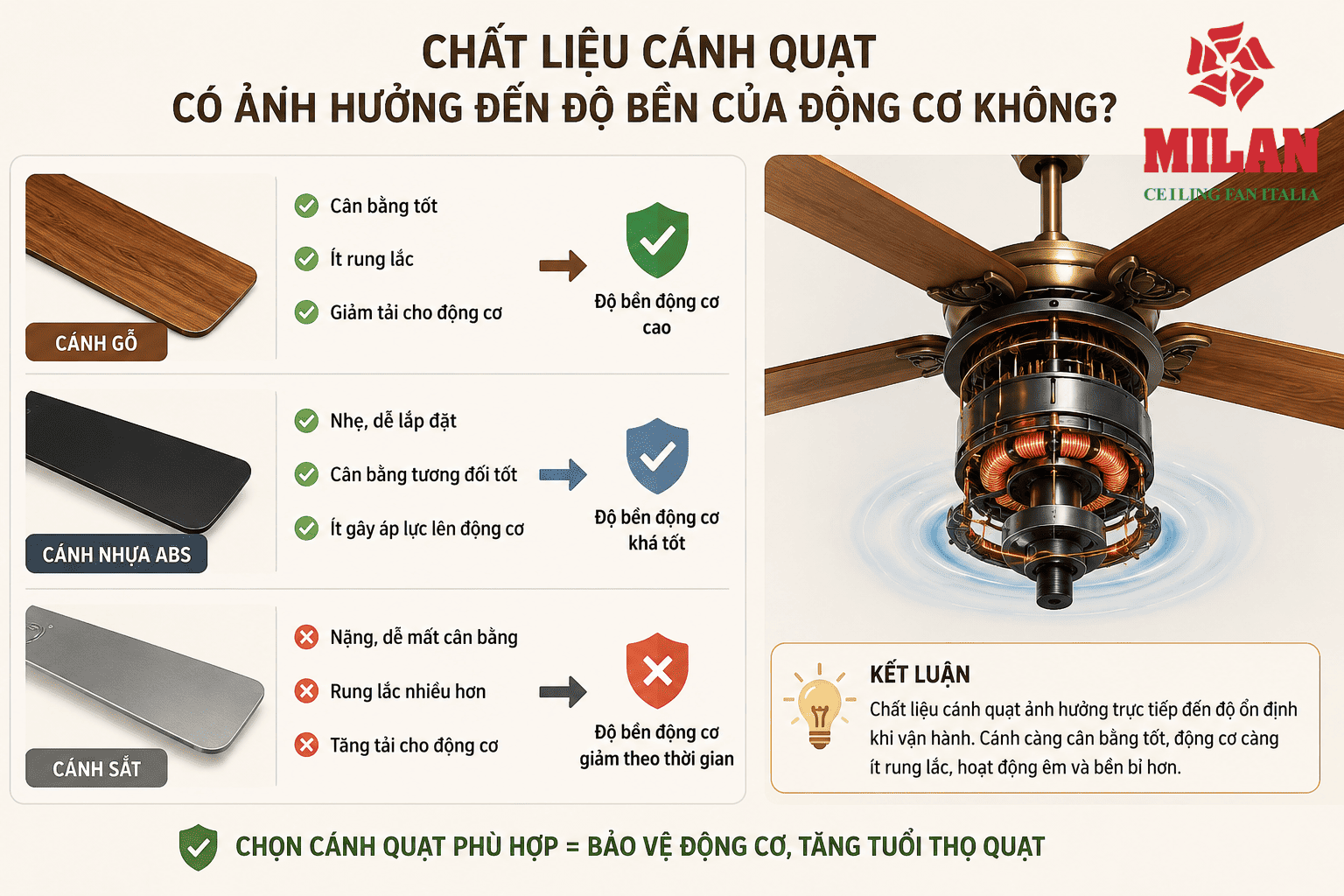 Chất Liệu Cánh Quạt Có Ảnh Hưởng Đến Độ Bền Của Động Cơ Không?