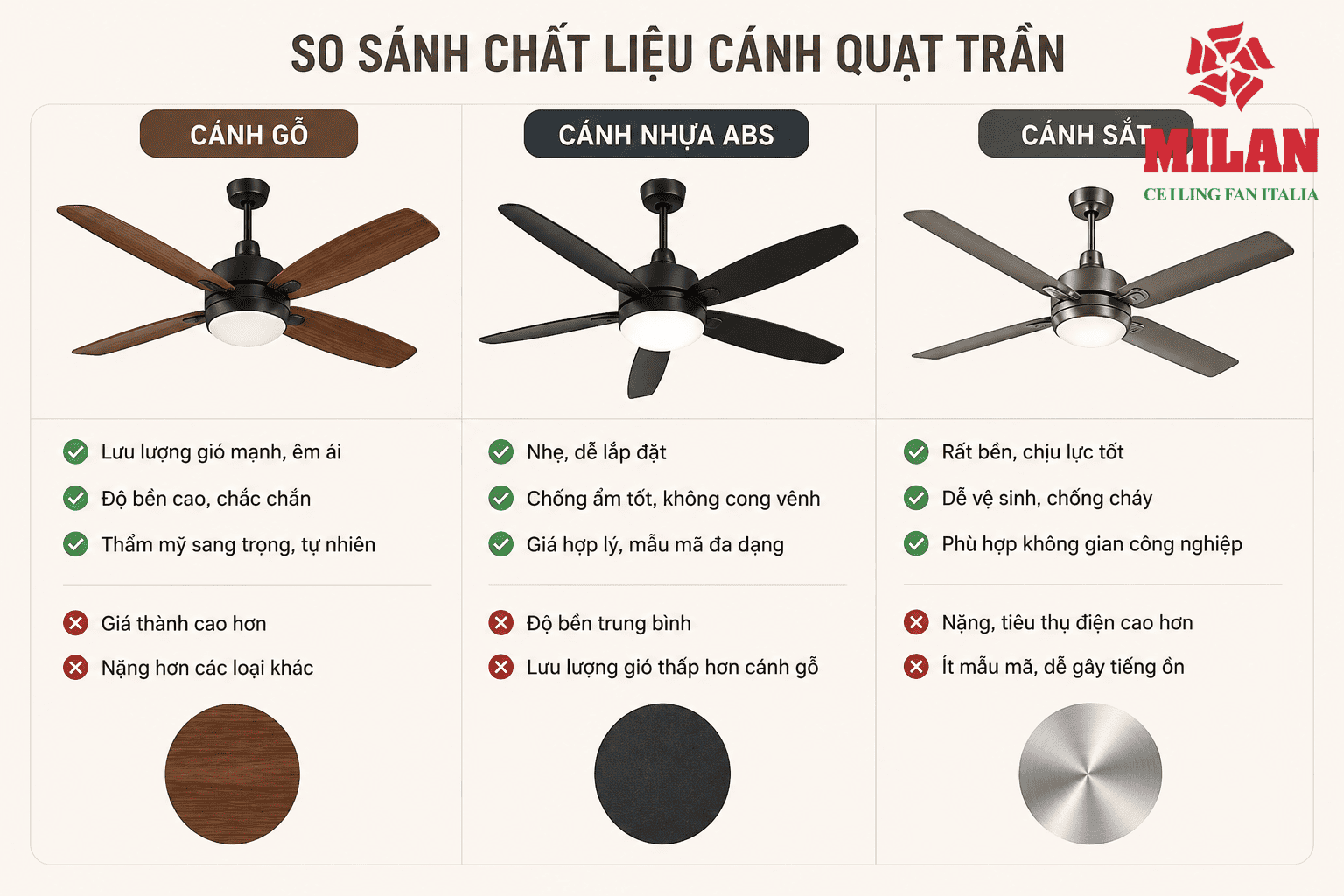 Chất Liệu Cánh Quạt Có Ảnh Hưởng Đến Lưu Lượng Gió Không?
