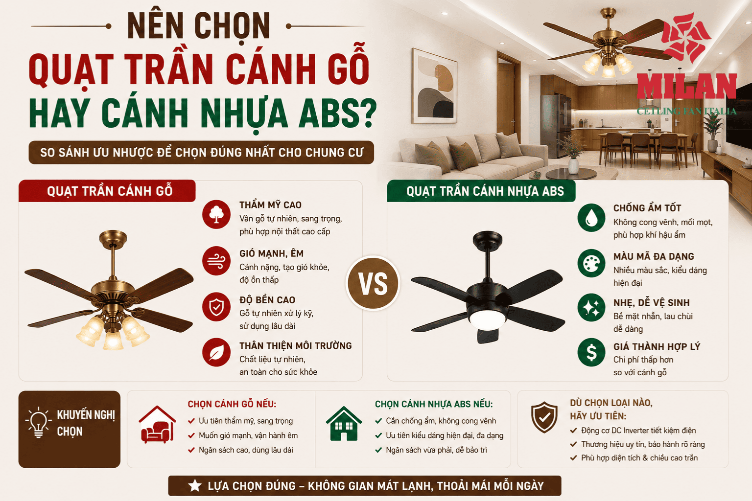 Nên Chọn Quạt Trần Cánh Gỗ Hay Cánh Nhựa ABS?