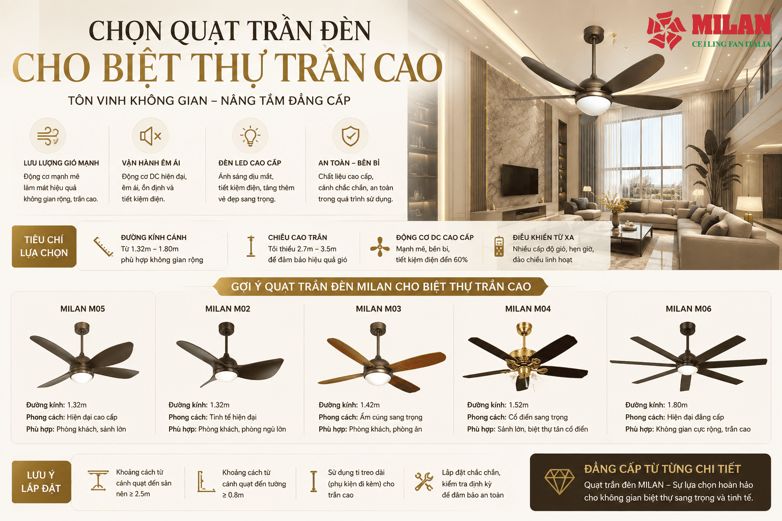Chọn Quạt Trần Đèn Cho Biệt Thự Trần Cao