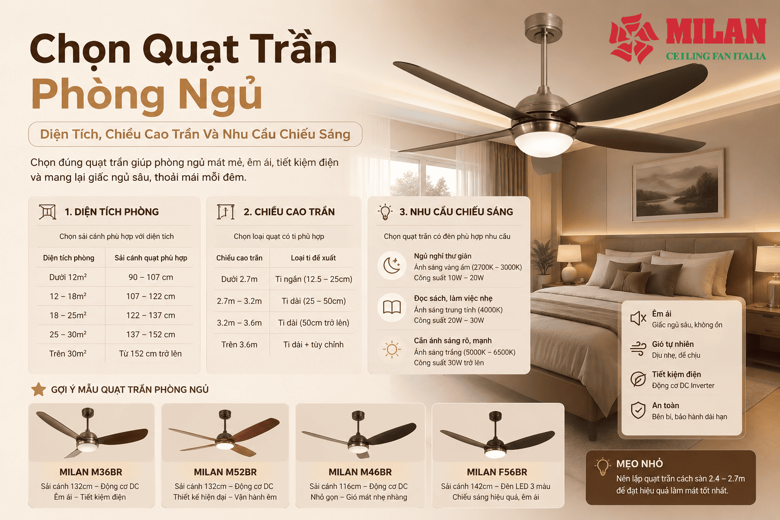 Chọn Quạt Trần Phòng Ngủ Theo Diện Tích, Chiều Cao Trần Và Nhu Cầu Chiếu Sáng