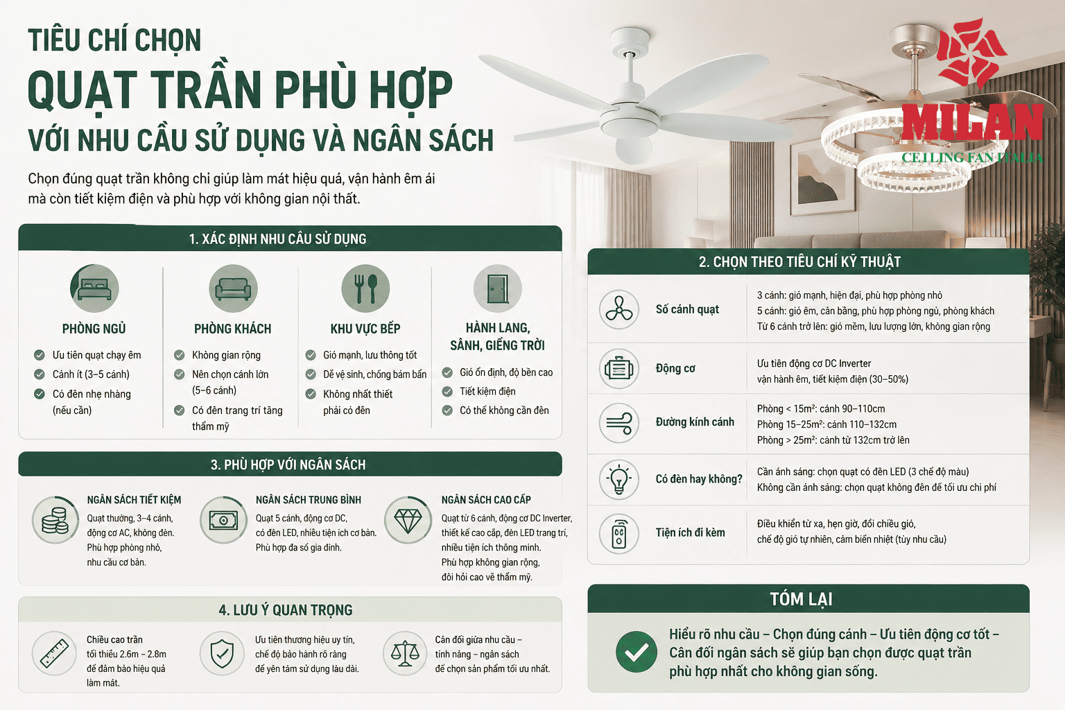 Tổng Hợp Tiêu Chí Chọn Quạt Trần Phù Hợp Với Nhu Cầu Sử Dụng Và Ngân Sách