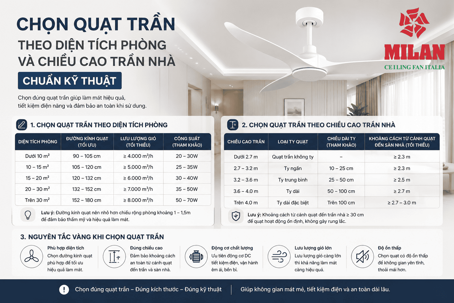 Chọn Quạt Trần Theo Diện Tích Phòng Và Chiều Cao Trần Nhà Chuẩn Kỹ Thuật