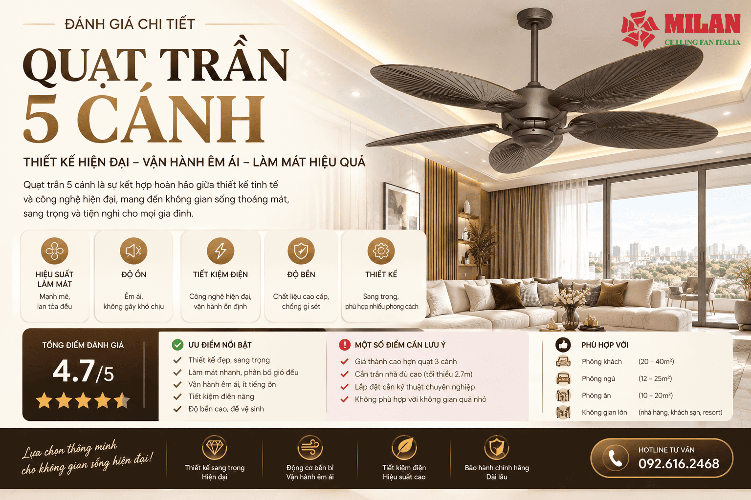 Đánh Giá Quạt Trần 5 Cánh Milan