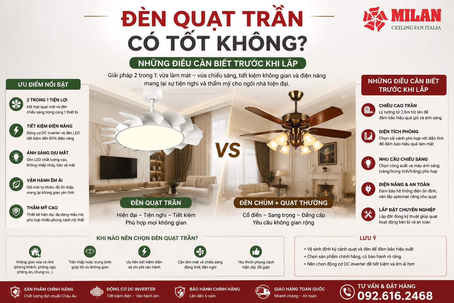 Đèn Quạt Trần Có Tốt Không? Những Điều Cần Biết Trước Khi Lắp