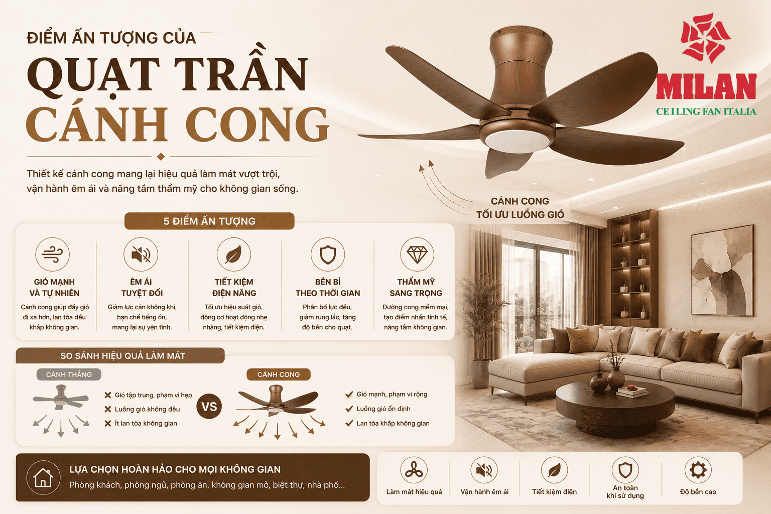 Điểm Ấn Tượng Của Quạt Trần Có Cánh Cong