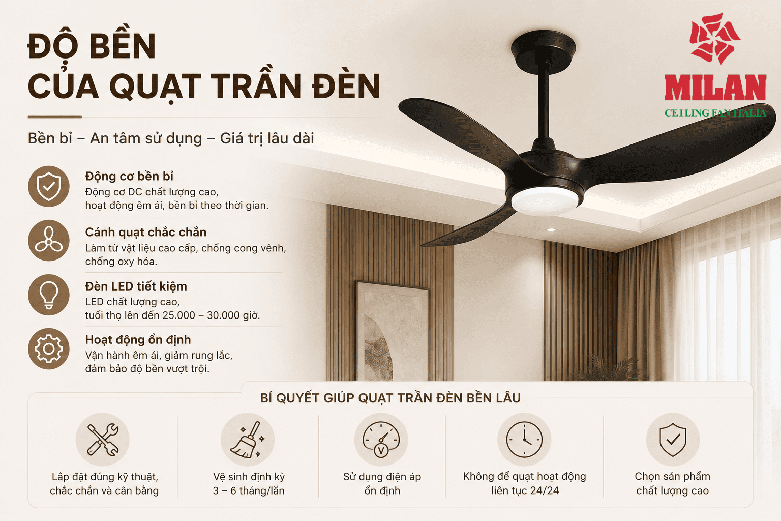Độ Bền Của Quạt Trần Đèn Như Thế Nào?