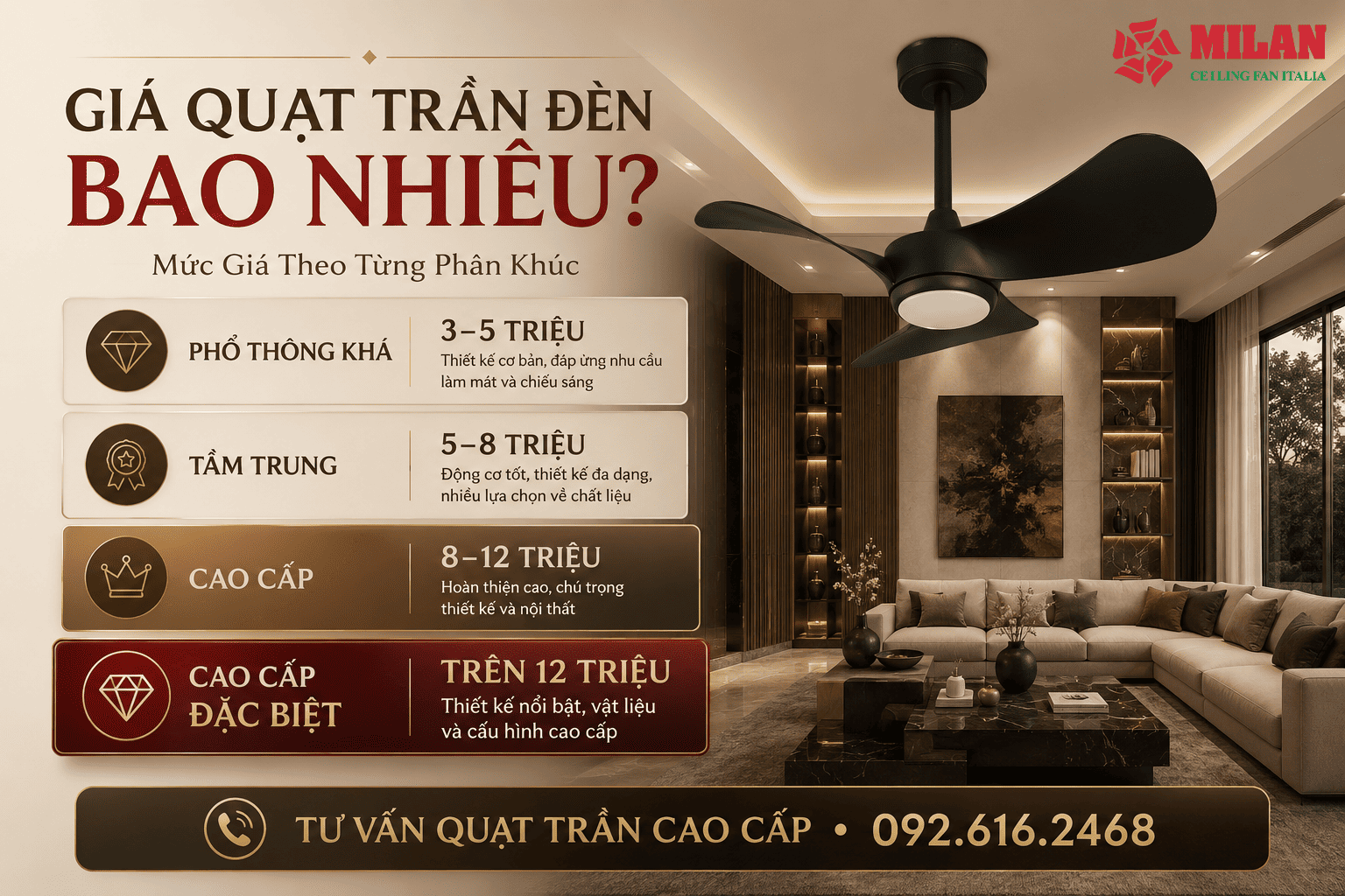 Giá Quạt Trần Đèn Bao Nhiêu? Báo Giá Theo Từng Phân Khúc