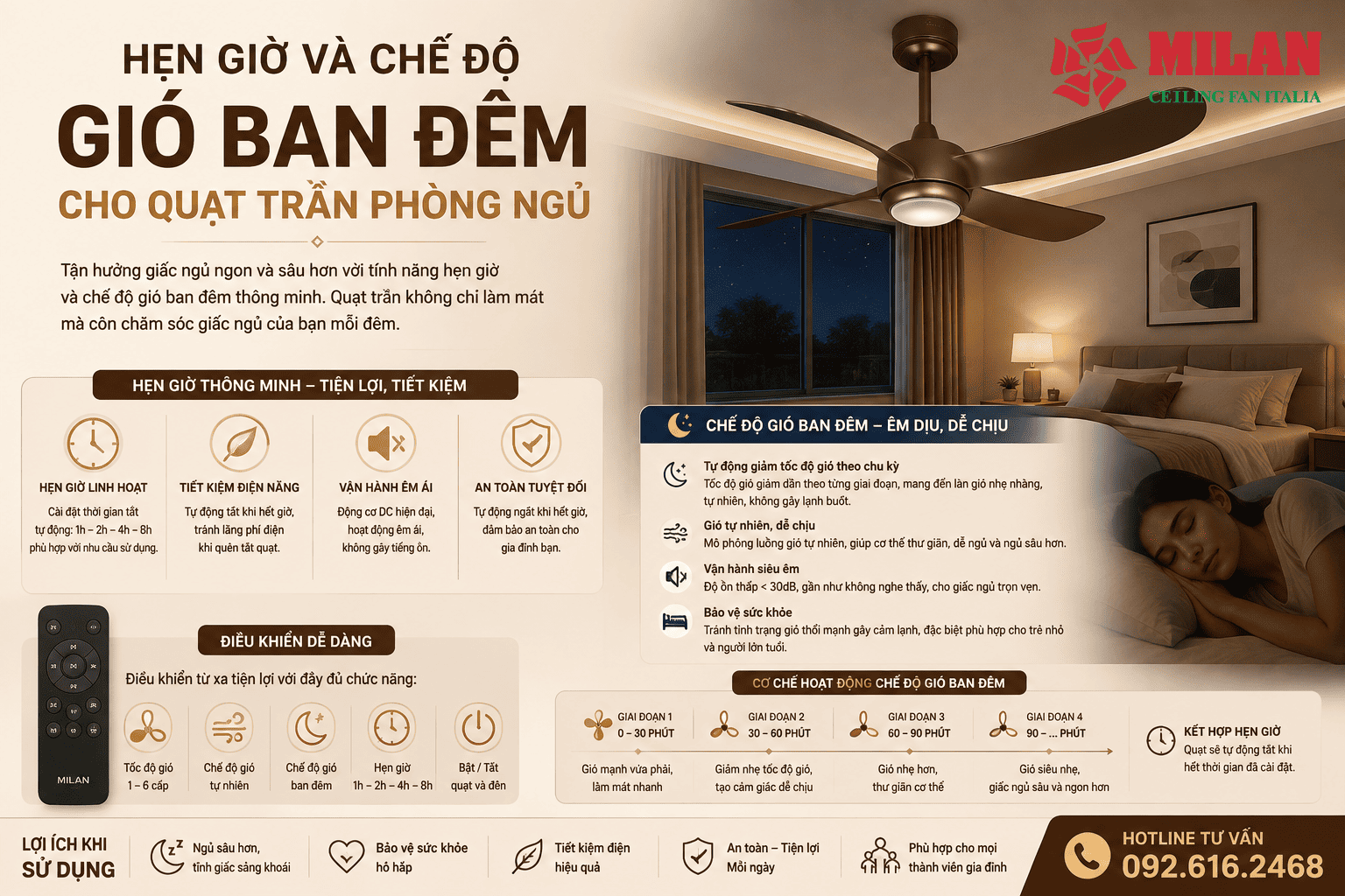 Hẹn Giờ Và Chế Độ Gió Ban Đêm Cho Quạt Trần Phòng Ngủ