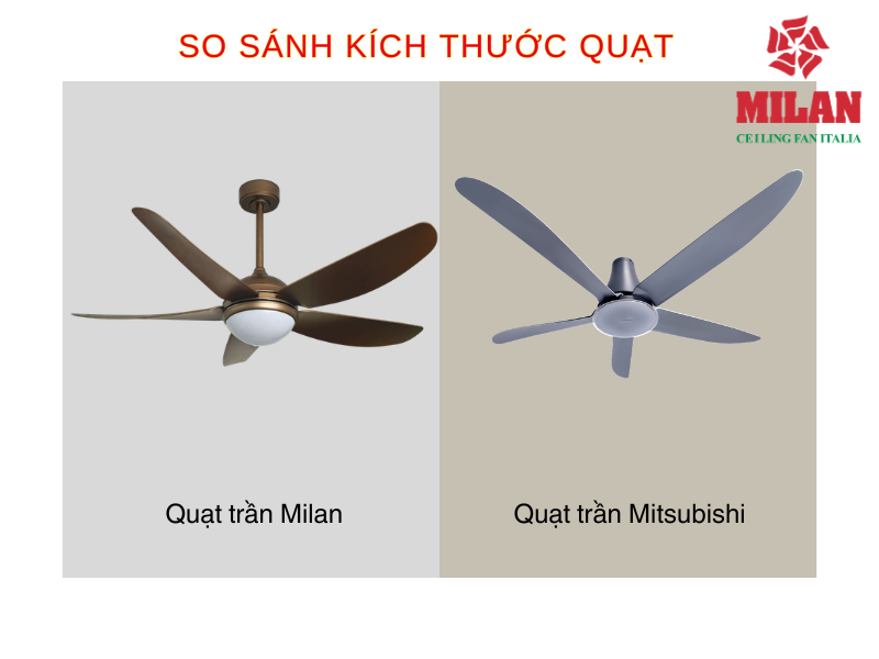 So Sánh Kích Thước Quạt Trần Milan Và Quạt Trần Mitsubishi