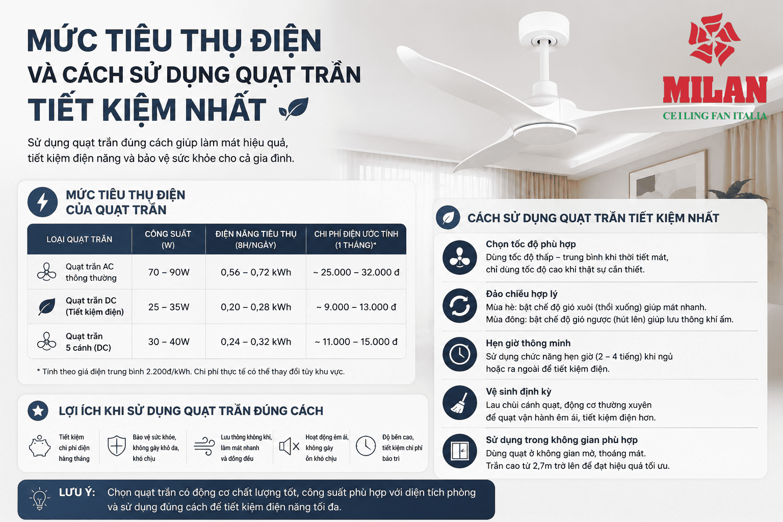 Giải Đáp Chi Tiết Mức Tiêu Thụ Điện Quạt Trần