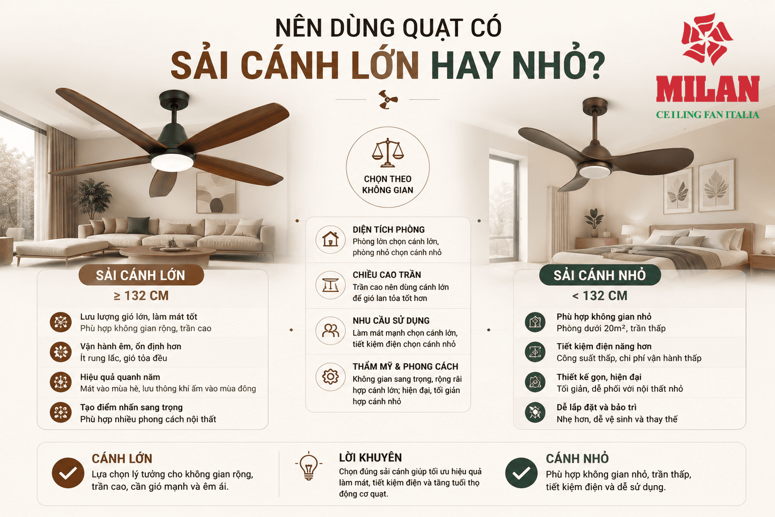 Nên Dùng Quạt Có Sải Cánh Lớn Hay Nhỏ?