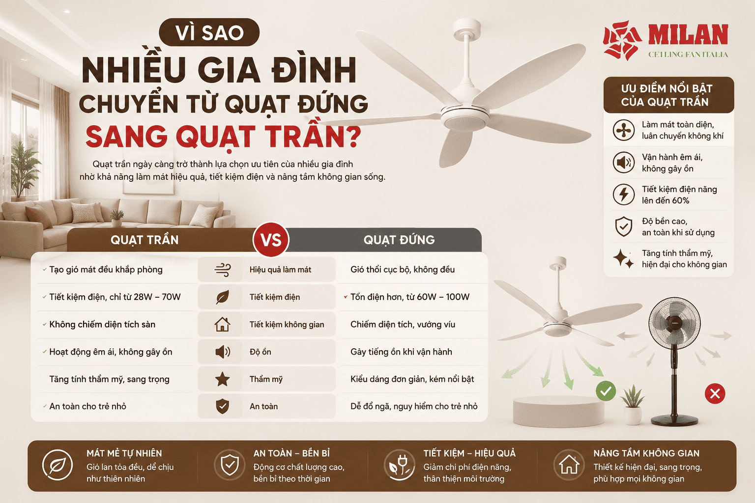 Vì Sao Nhiều Gia Đình Chuyển Từ Quạt Đứng Sang Quạt Trần?