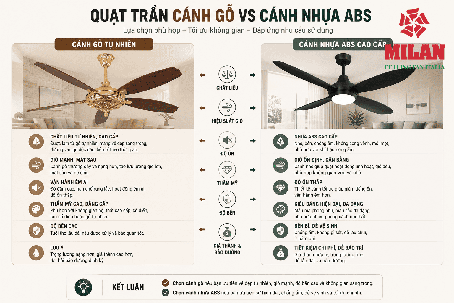 So Sánh Quạt Trần Cánh Gỗ Và Cánh Nhựa ABS