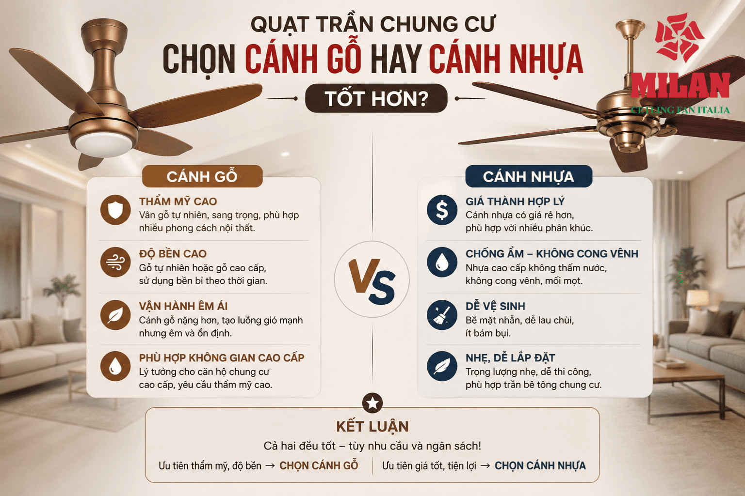 Quạt Trần Chung Cư Chọn Cánh Gỗ Hay Cánh Nhựa Tốt Hơn?