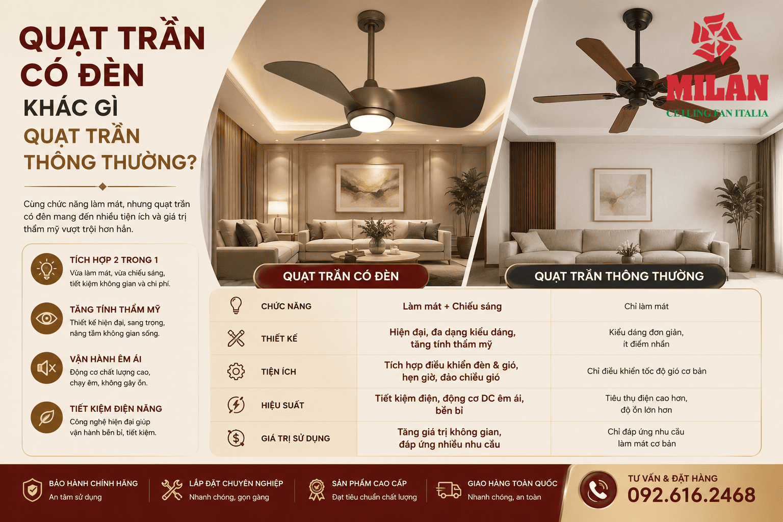 Quạt Trần Có Đèn Khác Gì Quạt Trần Thông Thường?