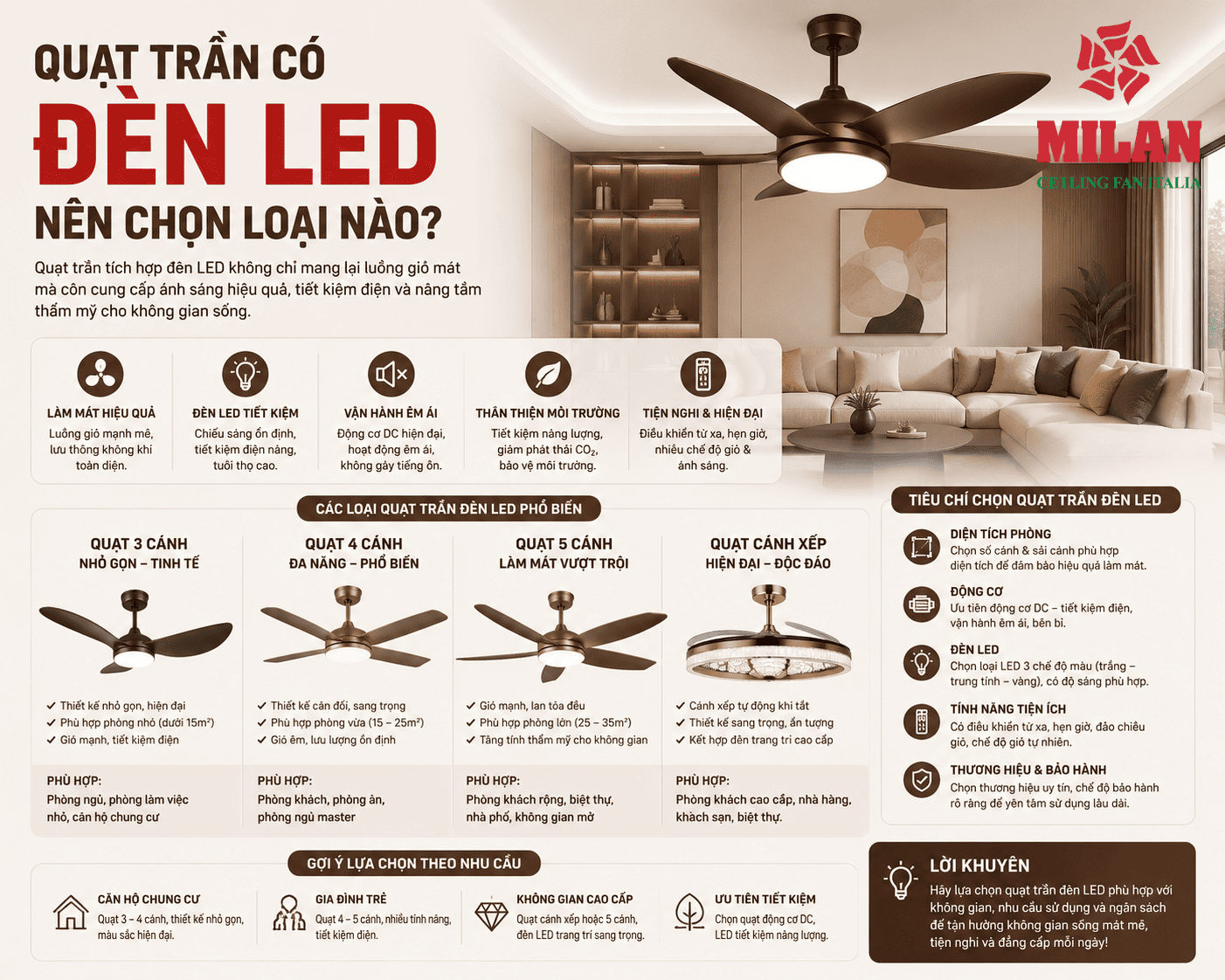 Quạt Trần Có Đèn LED Nên Chọn Loại Nào? 3 Cánh, 5 Cánh, Cánh Gỗ Và Cánh ABS