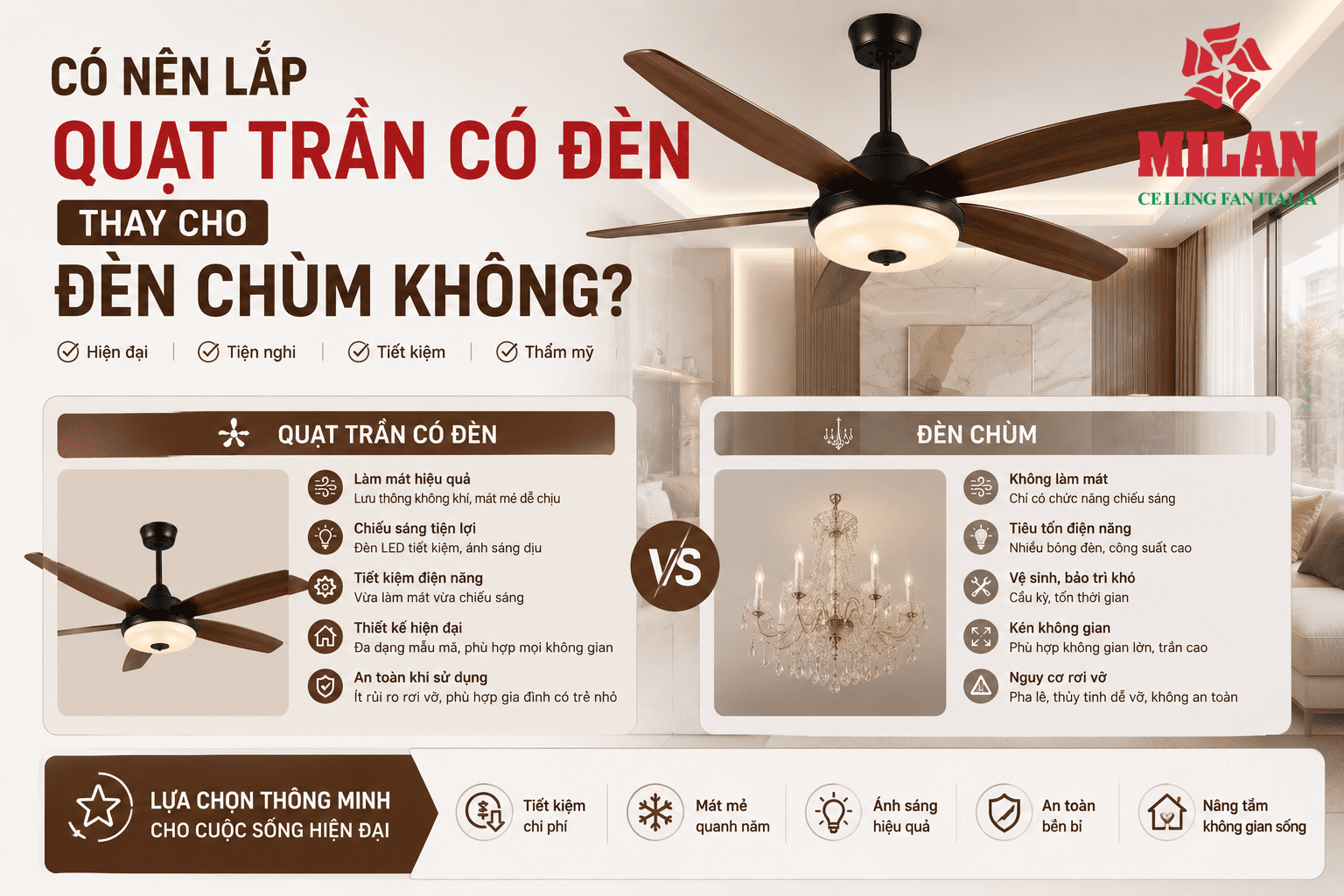 Có Nên Lắp Quạt Trần Có Đèn Thay Cho Đèn Chùm Không?