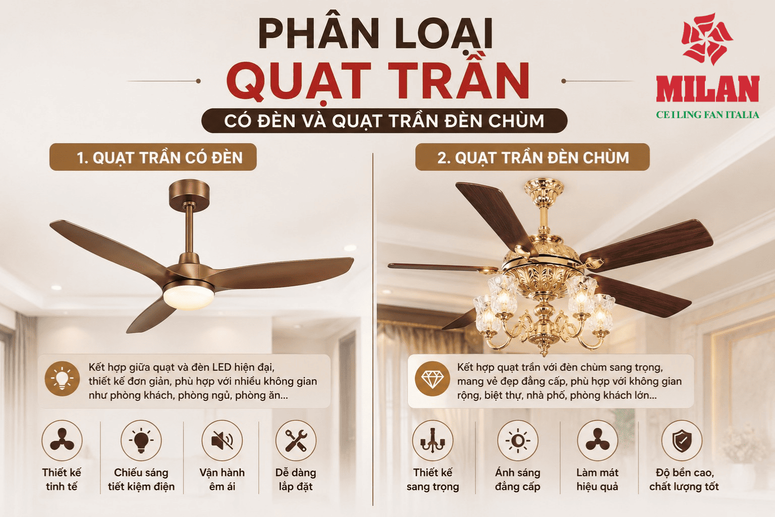 Phân Loại Quạt Trần Có Đèn Và Quạt Trần Đèn Chùm