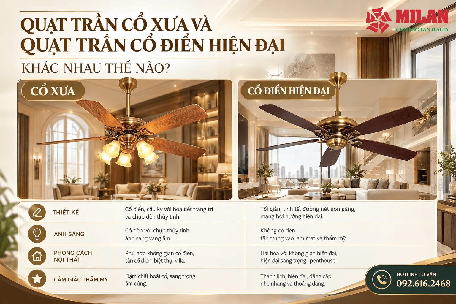 Quạt Trần Cổ Xưa Và Quạt Trần Cổ Điển Hiện Đại Khác Nhau Thế Nào?