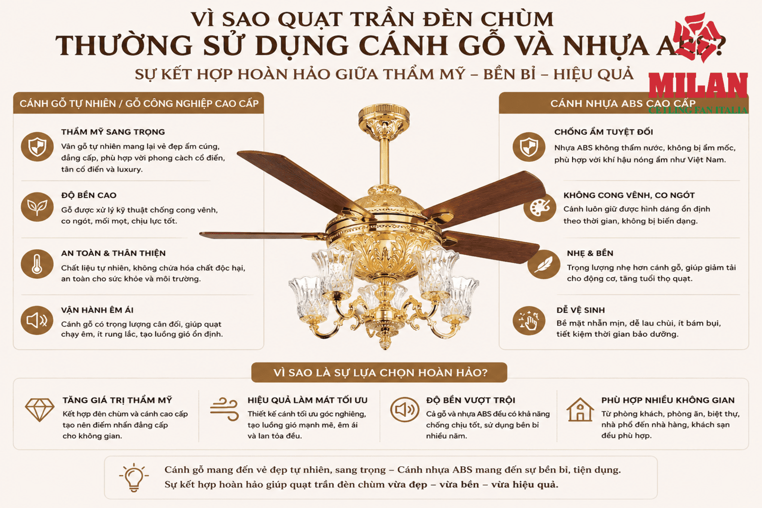 Vì Sao Quạt Trần Đèn Chùm Thường Sử Dụng Cánh Gỗ Và Nhựa ABS
