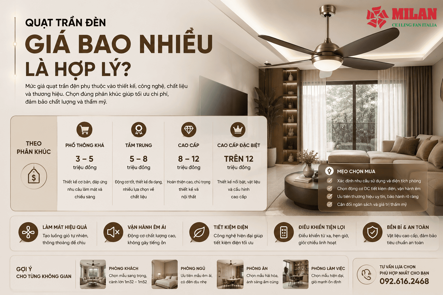 Quạt Trần Đèn Giá Bao Nhiêu Là Hợp Lý Theo Phân Khúc?