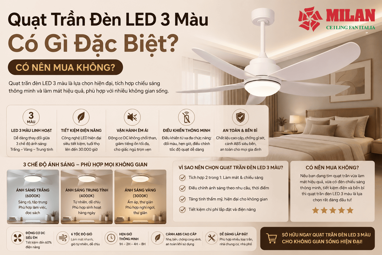 Quạt Trần Đèn LED 3 Màu Có Gì Đặc Biệt? Có Nên Mua Không?