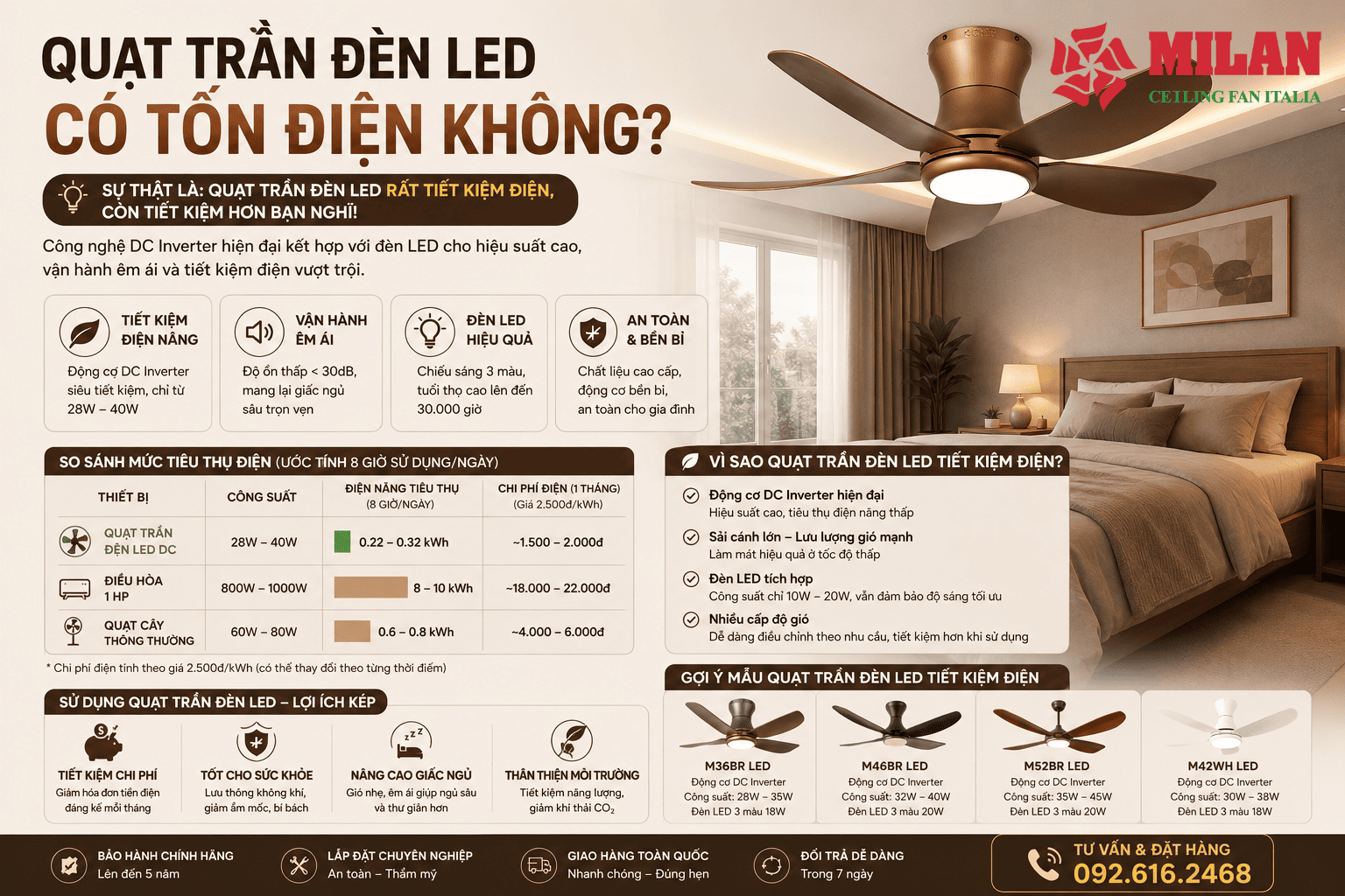 Quạt Trần Đèn LED Có Tốn Điện Không