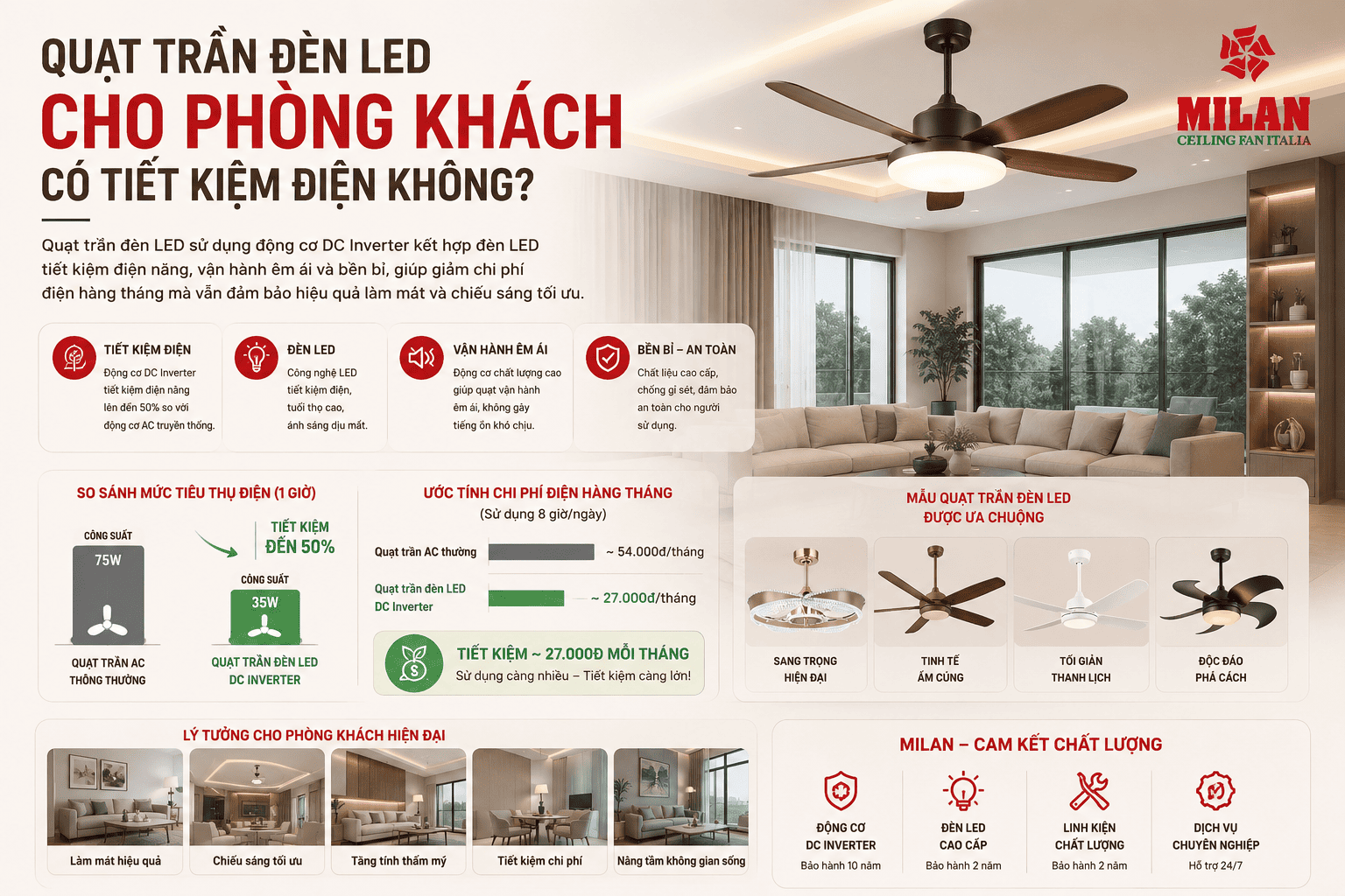 Quạt Trần Đèn LED Cho Phòng Khách Có Tiết Kiệm Điện Không?
