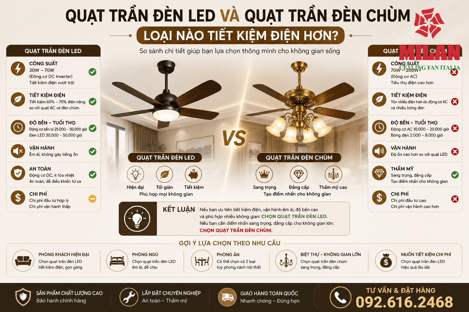 Quạt Trần Đèn LED Và Quạt Trần Đèn Chùm Loại Nào Tiết Kiệm Điện Hơn?