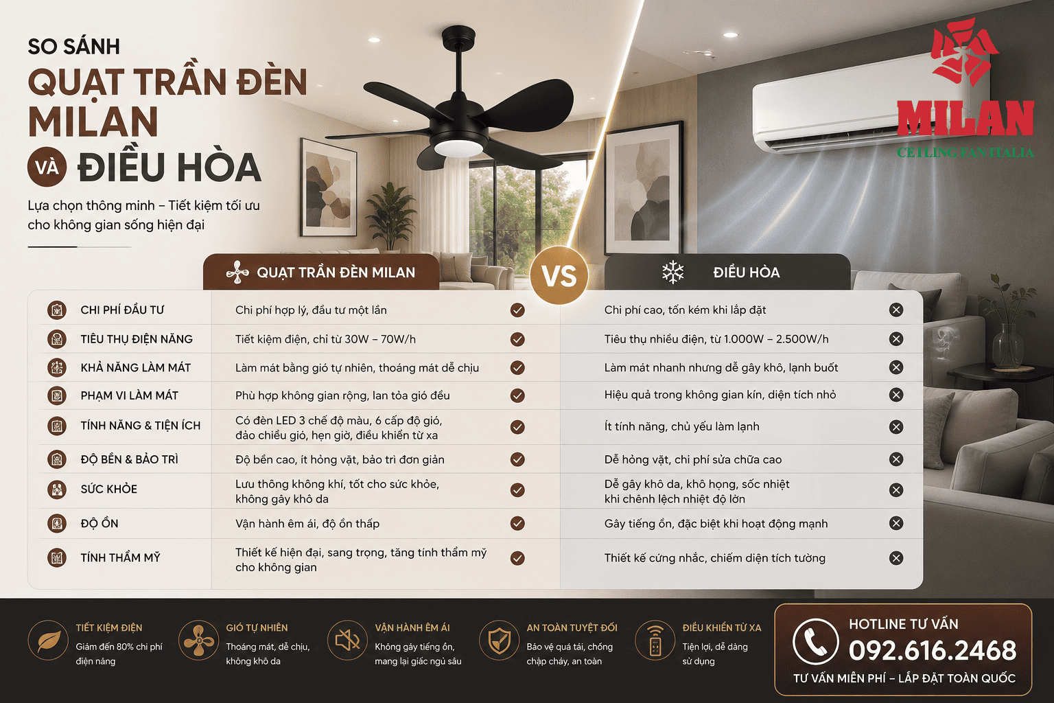 So Sánh Quạt Trần Đèn MILAN Và Điều Hòa