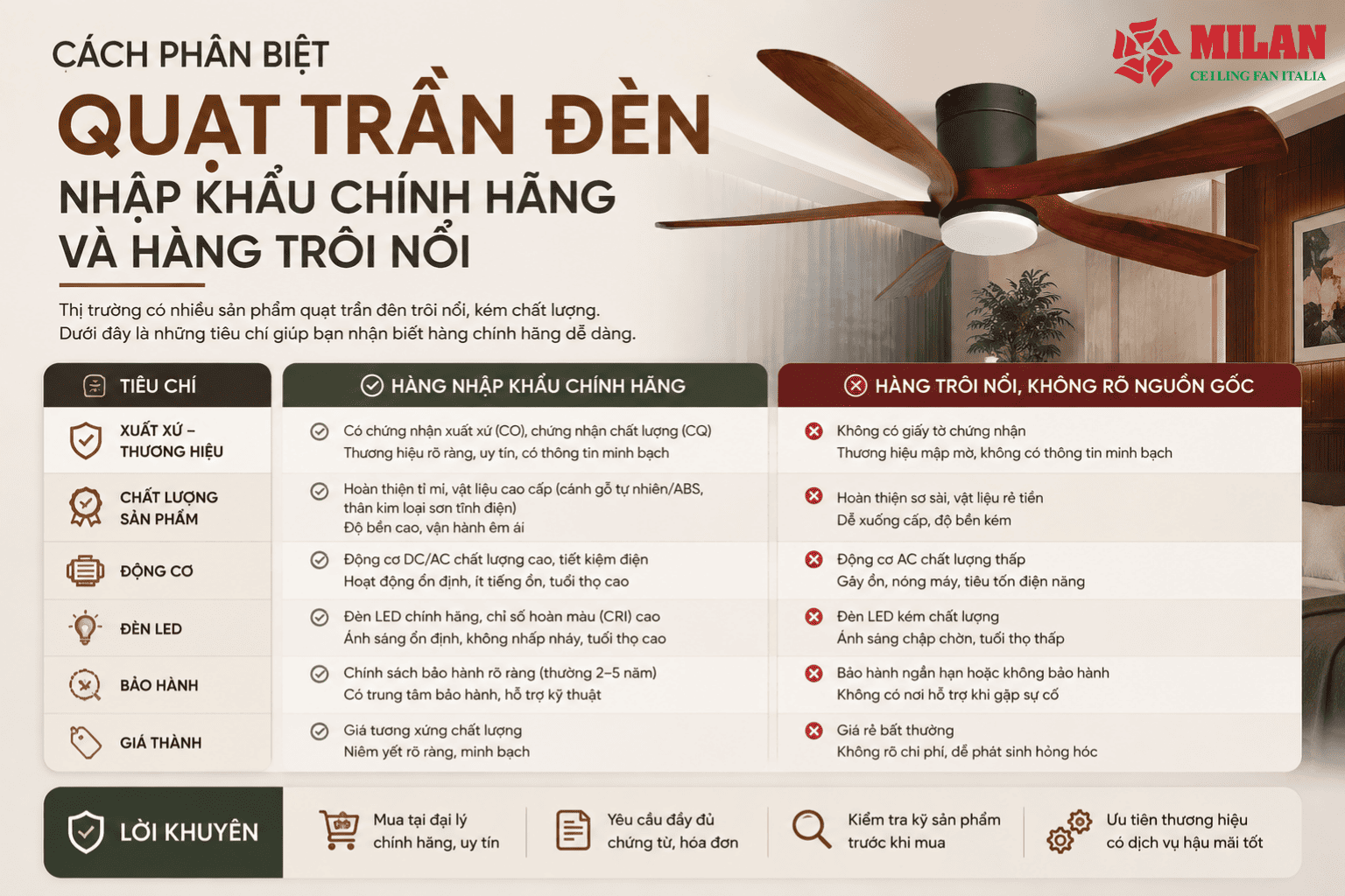 Cách Phân Biệt Quạt Trần Đèn Nhập Khẩu Chính Hãng Và Hàng Trôi Nổi