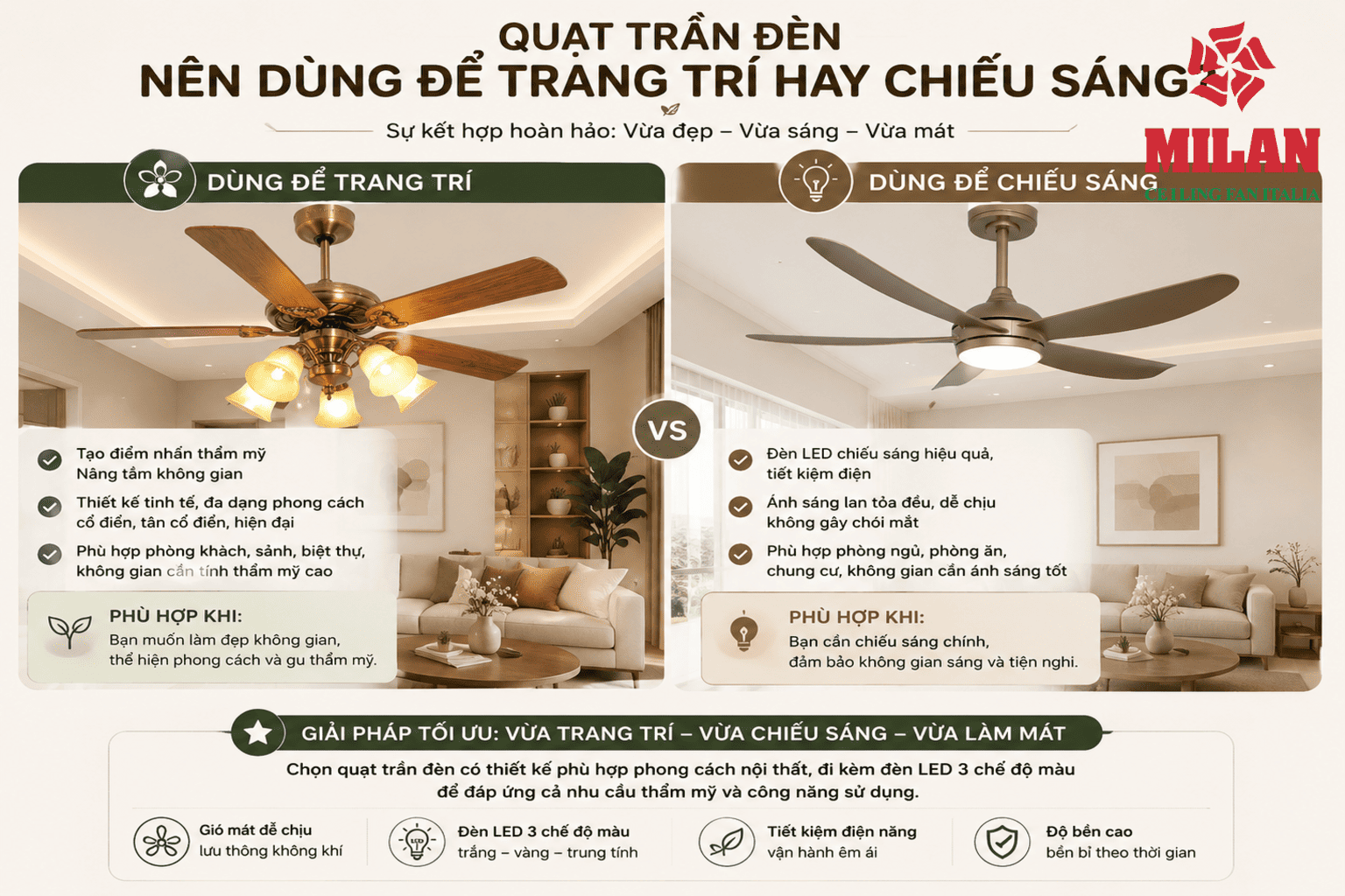 Quạt Trần Đèn Nên Dùng Để Trang Trí Hay Chiếu Sáng?