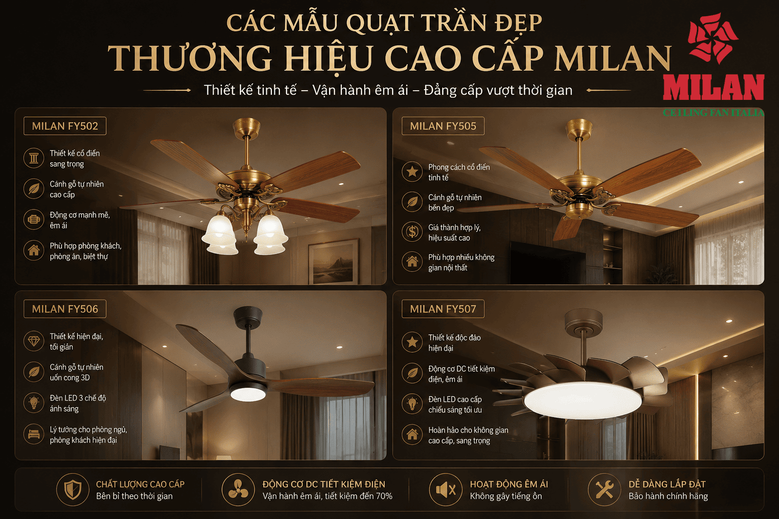Các Mẫu Quạt Trần Đẹp Thương Hiệu Cao Cấp Milan