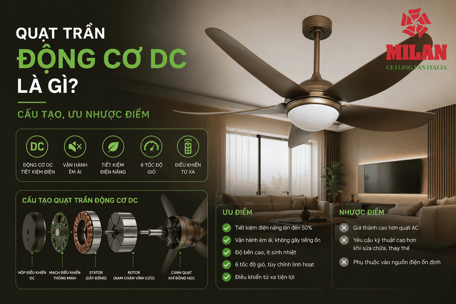 Quạt Trần Động Cơ DC Là Gì? Cấu Tạo, Ưu Nhược Điểm