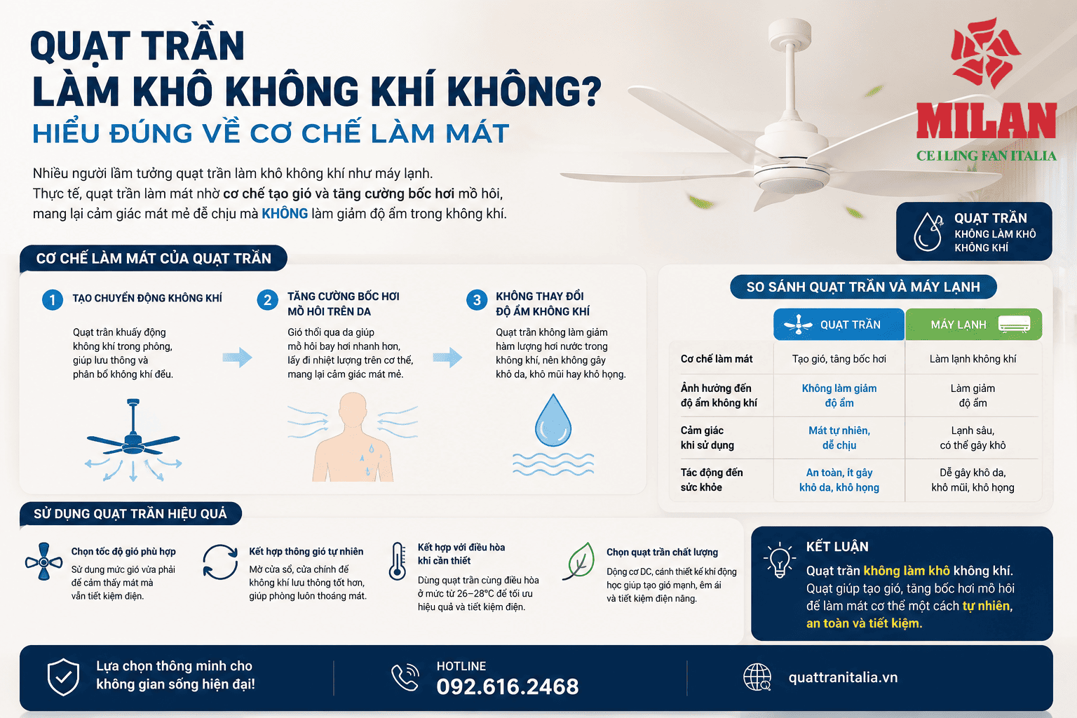Quạt Trần Làm Khô Không Khí Không? Hiểu Đúng Về Cơ Chế Làm Mát