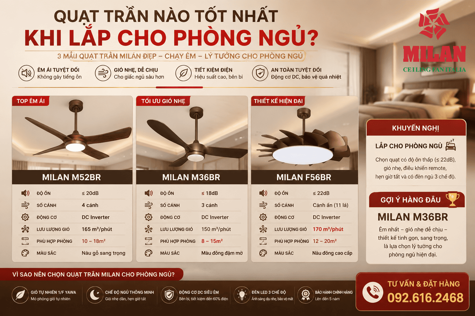 Quạt Trần Nào Tốt Nhất Khi Lắp Cho Phòng Ngủ?