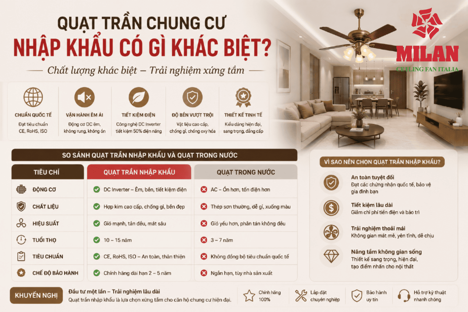 Quạt Trần Chung Cư Nhập Khẩu Có Gì Khác Biệt?