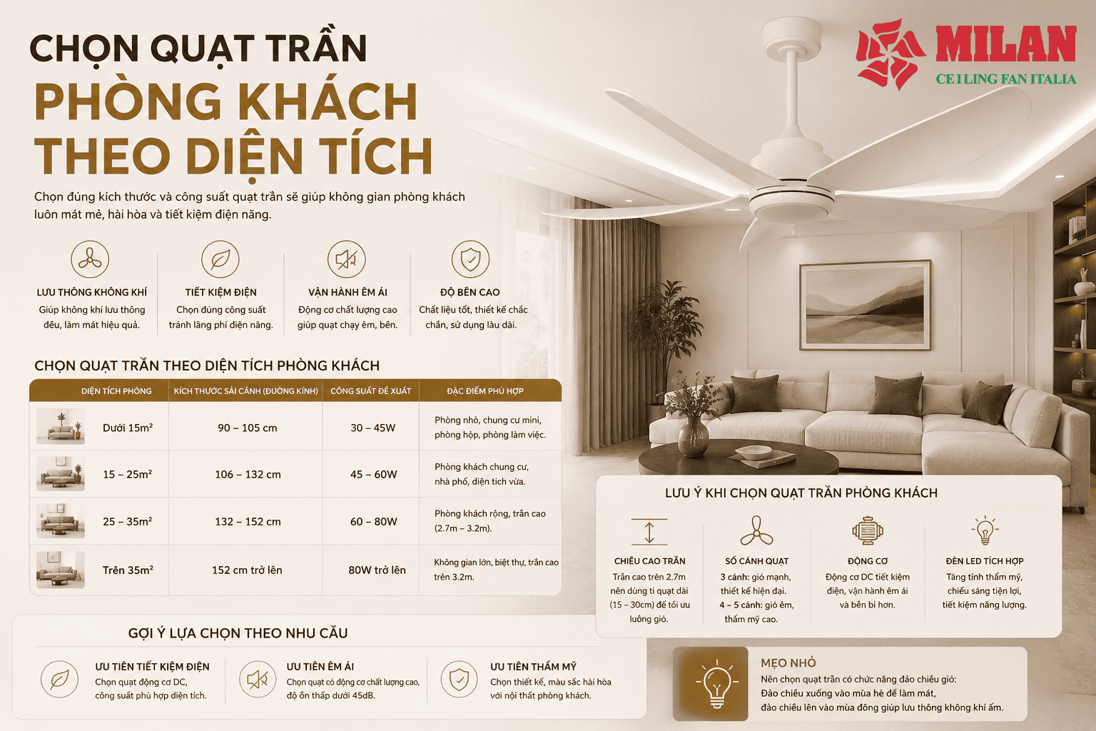 Chọn Quạt Trần Phòng Khách Theo Diện Tích