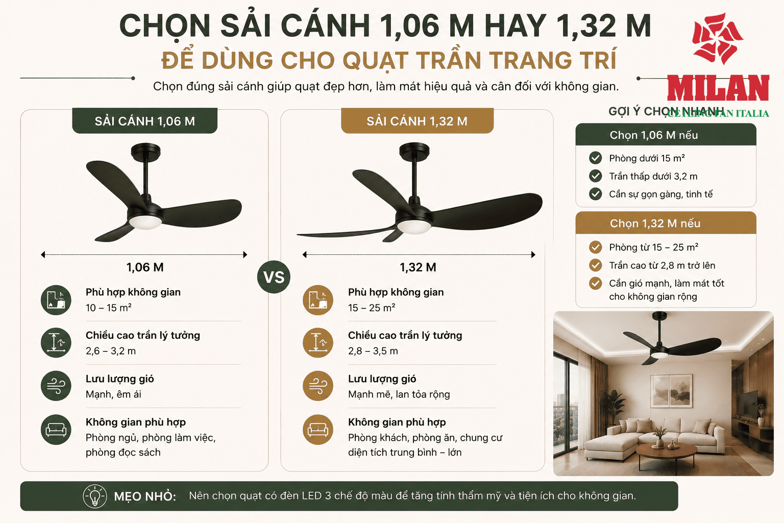Chọn Sải Cánh 1,06 M Hay 1,32 M Để Dùng Cho Quạt Trần Trang Trí?