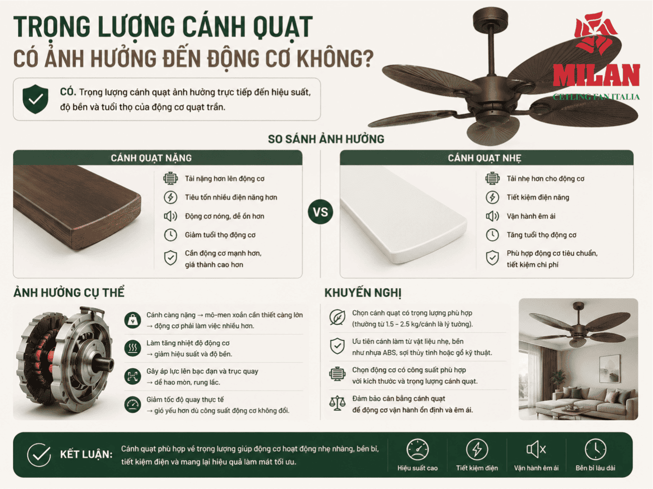 Trọng Lượng Cánh Quạt Có Ảnh Hưởng Đến Động Cơ Không?
